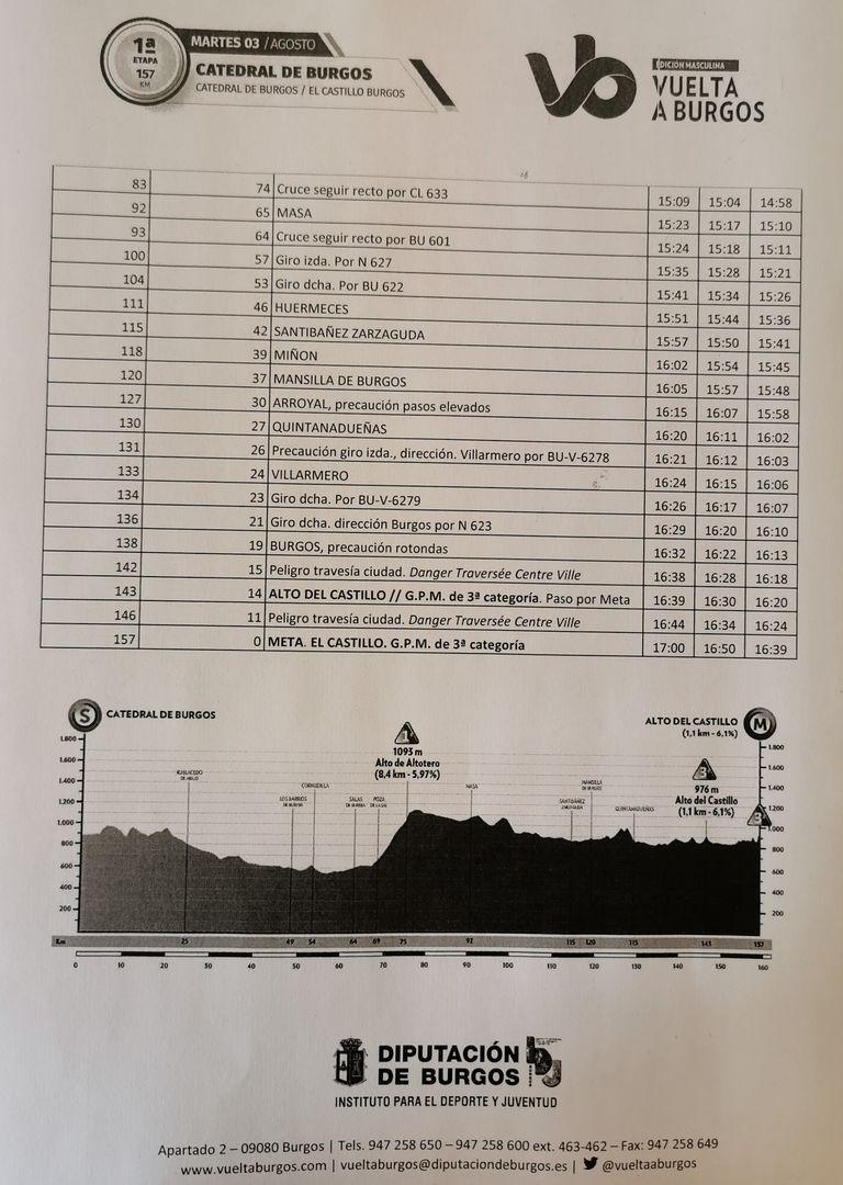 VUELTA CICLISTA A BURGOS DEL 2 DE AGOSTO AL 6 DE AGOSTO